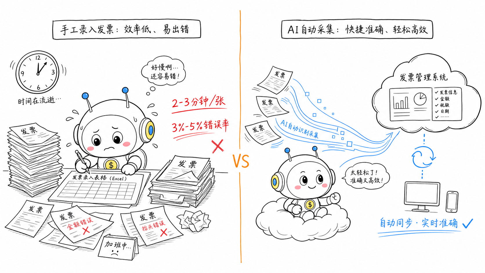 手工录入 vs AI自动采集
