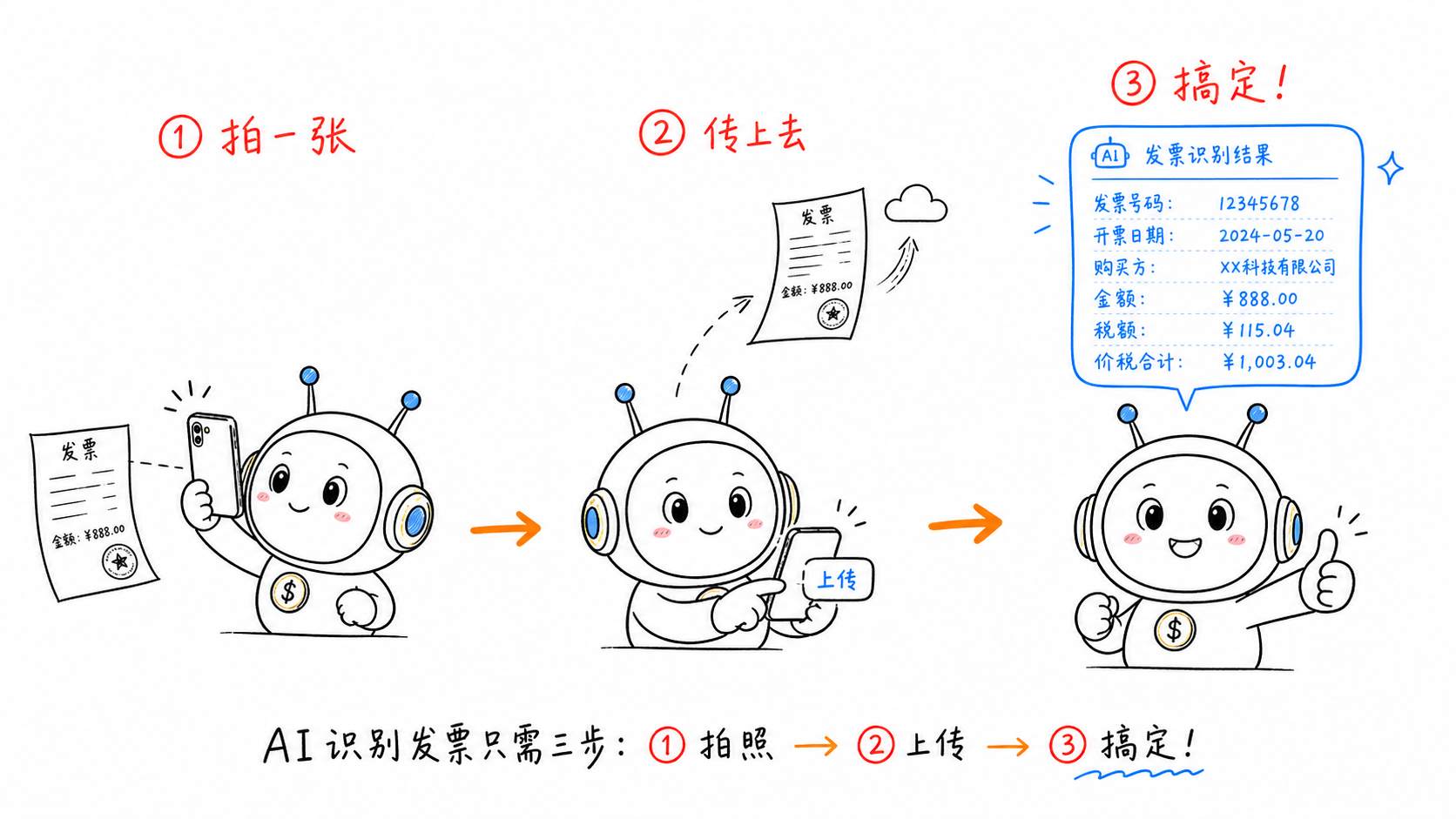 AI识别三步流程