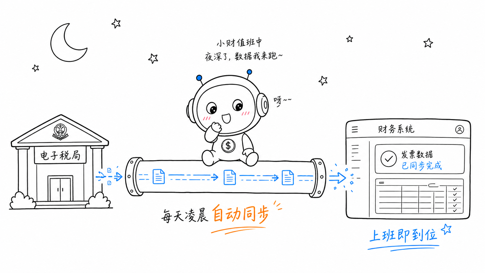 深夜自动同步