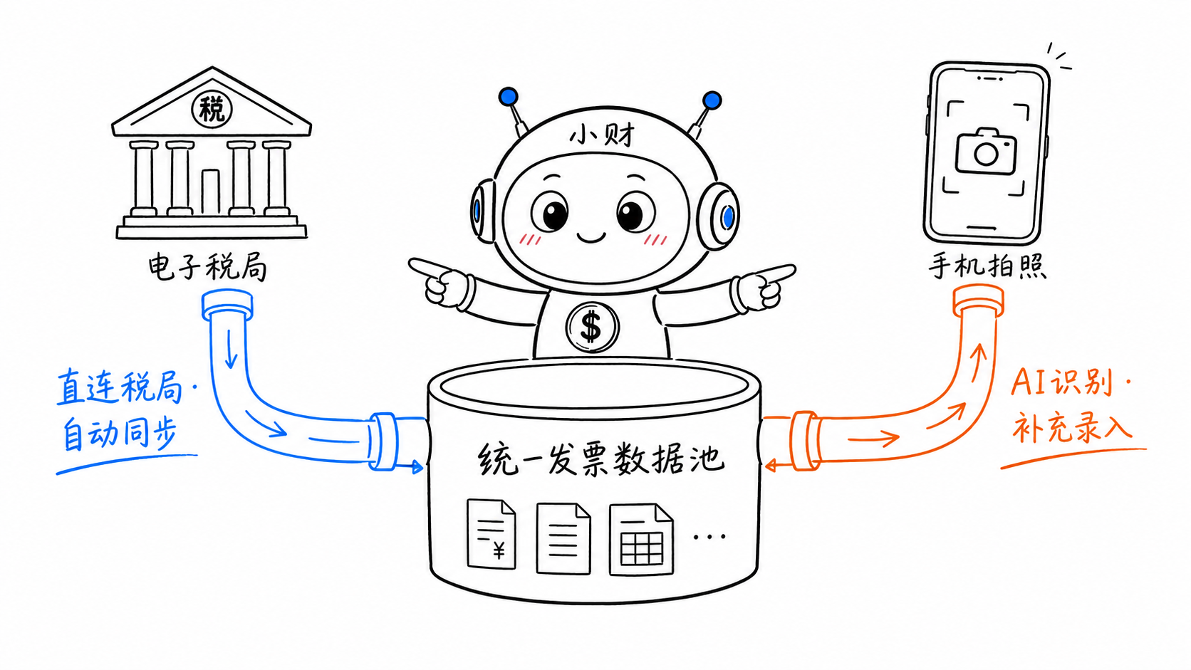双通道方案