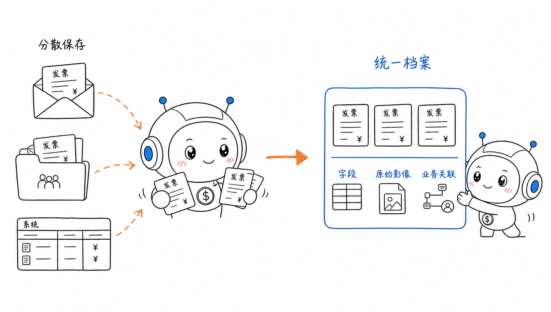 发票从分散保存到统一档案