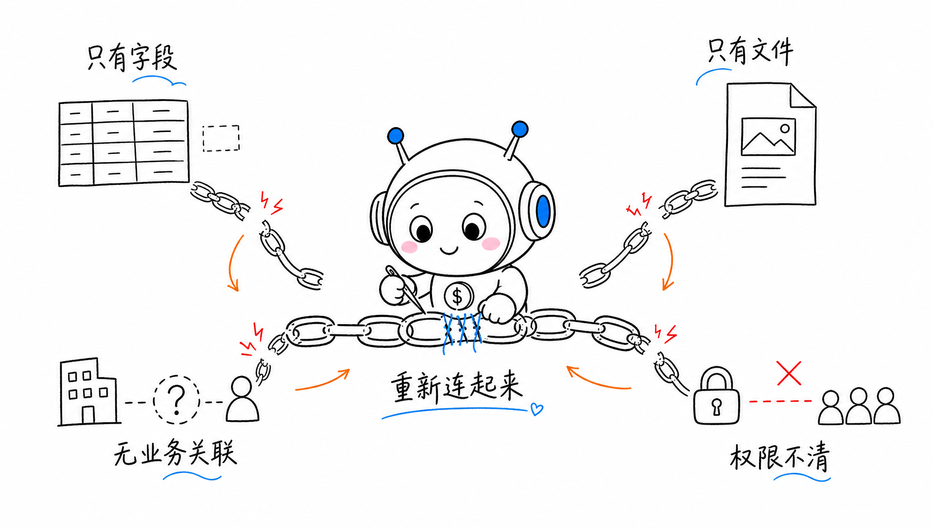 发票管理的四个断点