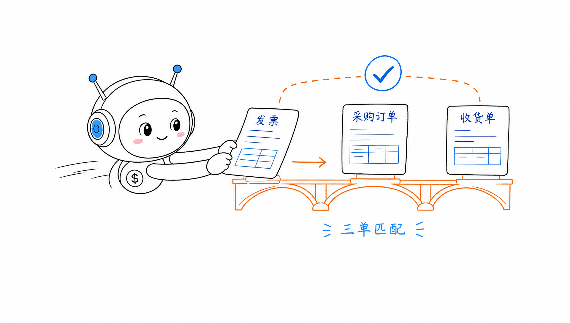 发票档案承接到三单匹配