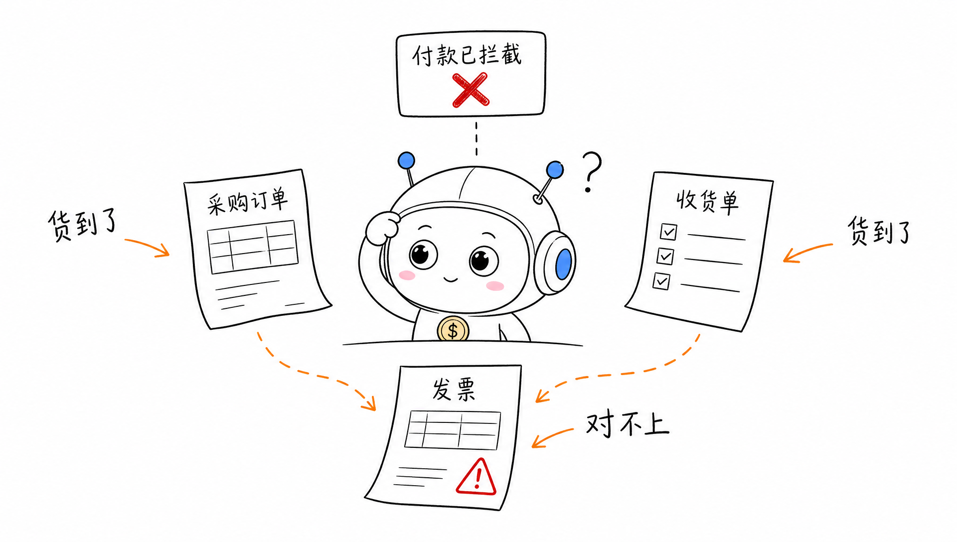 货到了票到了对不上