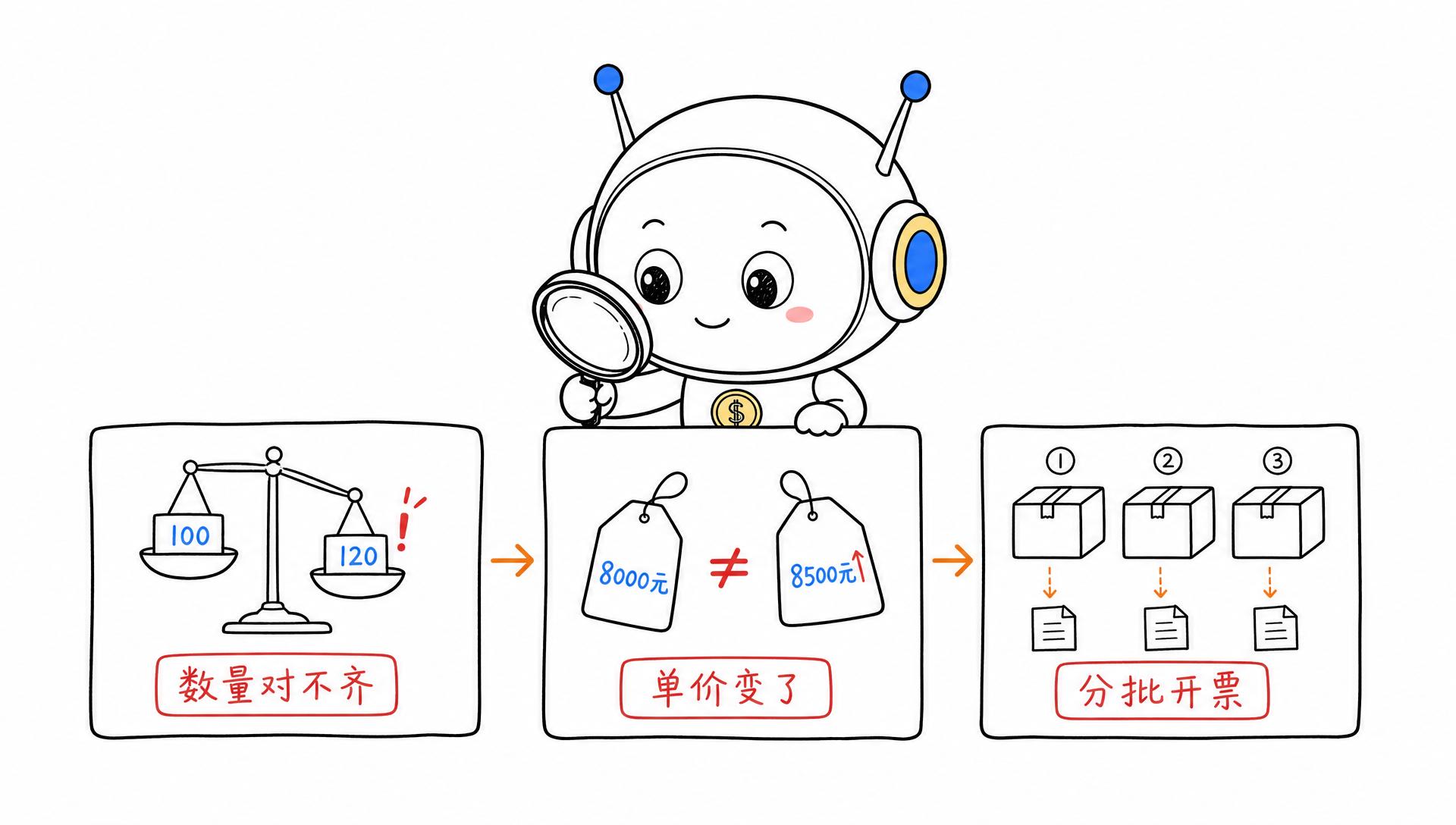 手工核对三个摩擦点